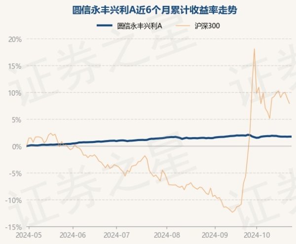 欧洲杯体育累计净值为1.2397元-开云(中国)Kaiyun·体育官方网站-登录入口