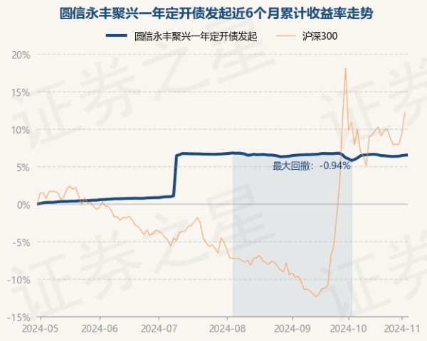 欧洲杯体育累计净值为1.1298元-开云(中国)Kaiyun·体育官方网站-登录入口